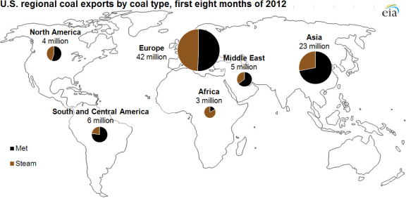 map of coal exports by coal type, as described in the article text