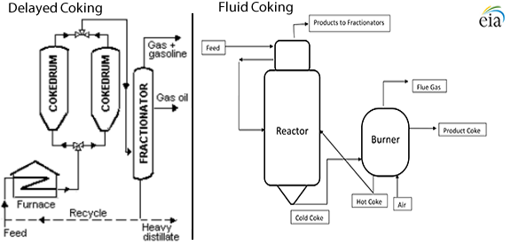 Diagram of the fluid catalytic cracking process, as explained in the article text