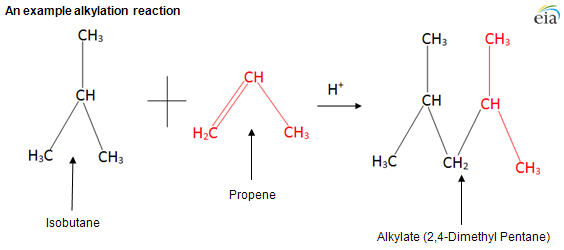 Diagram of sample alkylation reaction, as explained in the article text