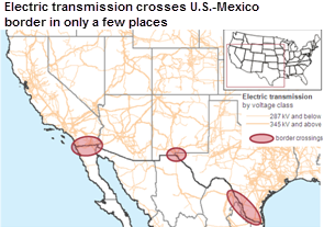 Graph of U.S.-Mexican energy trade.