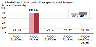 Graph of U.S.-Mexican energy trade.