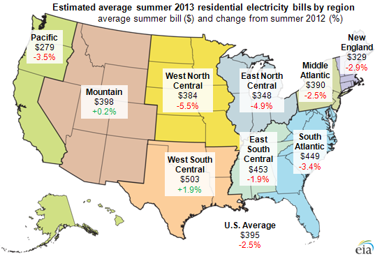 map of average electricity bills by region, as explained in the article text