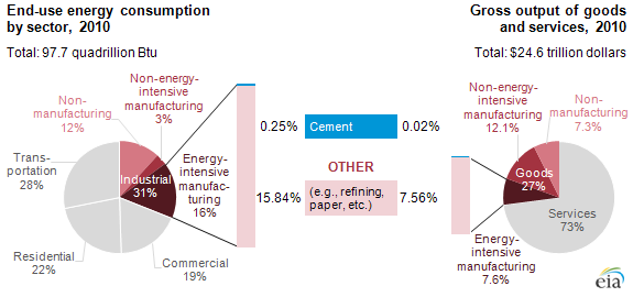 graph of energy consumption and intensity, as explained in the article text