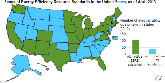 map of EERS policy status in U.S., as explained in the article text