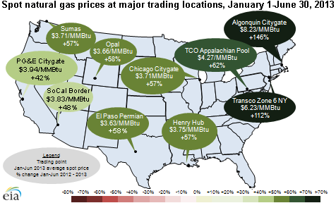 Map of natural gas spot prices, as explained in the article text