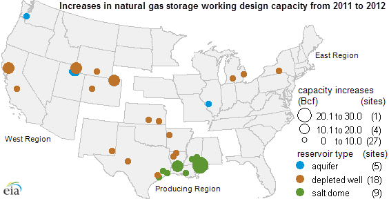 Map of natural gas underground storage facilities, as explained in the article text