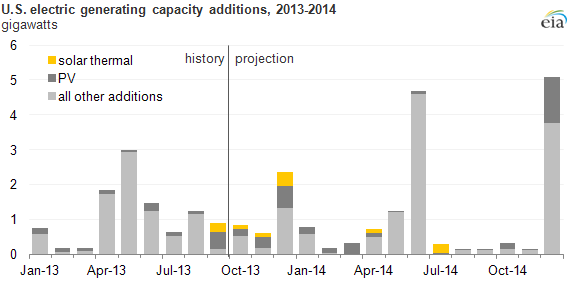 graph of Brazil presalt oil production, as explained in the article text