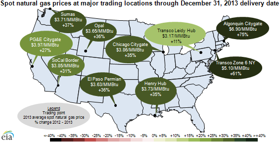 map of spot natural gas prices at major trading locations, as explained in the article text