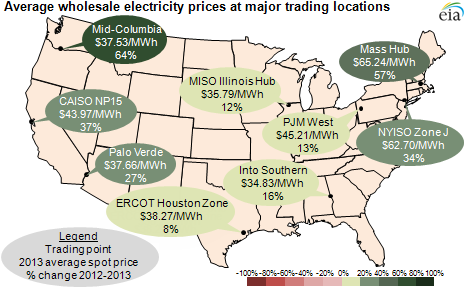 map of average wholesale spot electricity prices at major trading locations, as explained in the article text