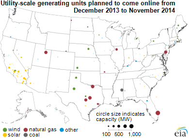 map of utility-scale generating units planned to come on line between October 2013 and September 2014, as explained in the article text