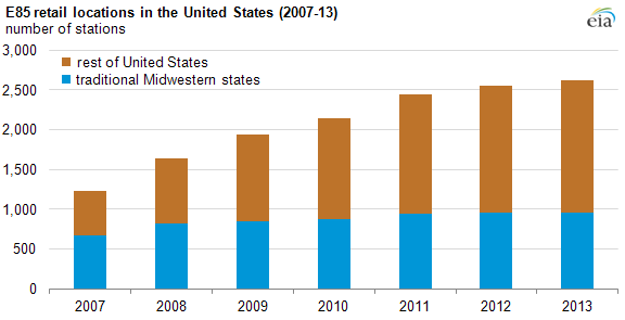 graph of e85 retail locations in the United States, as explained in the article text