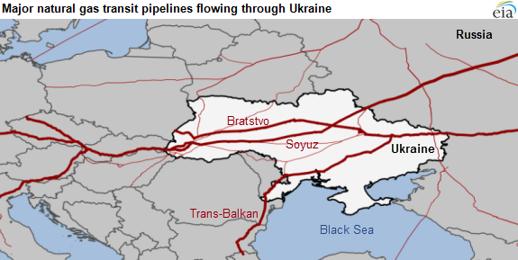map of major Russia-Europe natural gas transit lines, as explained in the article text