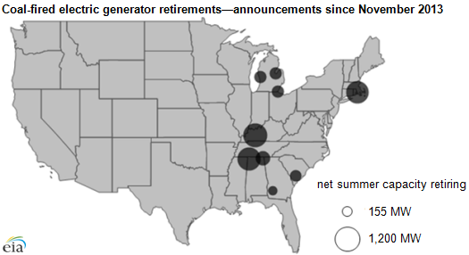 map of recently announced coal-fired electric generator retirements, as explained in the article text