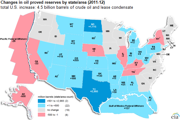 map of changes in oil proved reserves by state/area, as explained in the article text