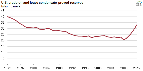 graph of regular-grade gasoline retail price and summer average, as explained in the article text