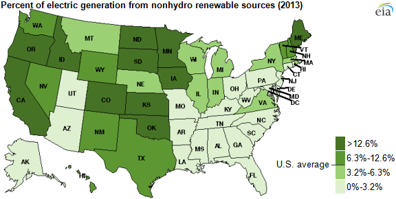 map of percent of electric generation from non-hydro renewable sources by state (2013), as explained in the article text