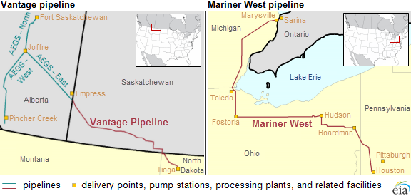 graph of Vantage and Mariner West ethane pipelines, as explained in the article text