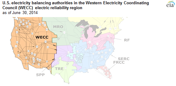 U.S. electricity balancing authorities in the Western Electricity Coordinating Council electric reliability region, as explained in the article text