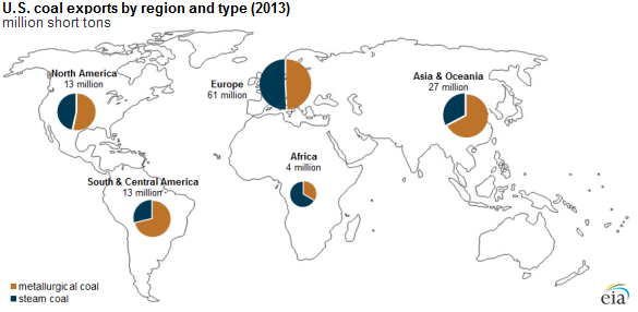 map of U.S. coal exports by region and type, as explained in the article text