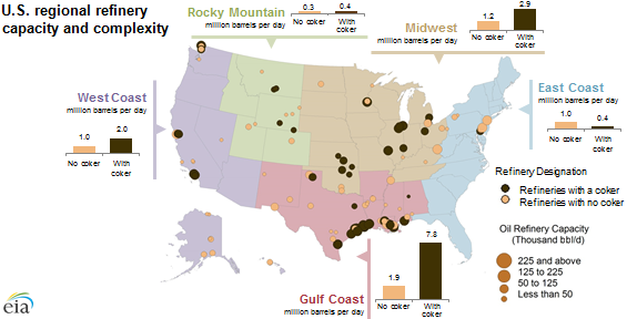 Map of U.S. regional refining capacity, as explained in the article text