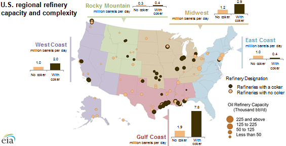 Regional refinery trends evolve to accommodate increased domestic crude