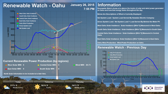 renewable watch - Oahu, as explained in the article text