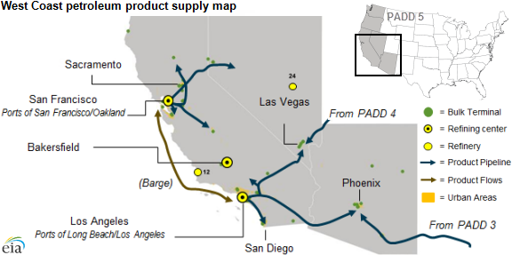 map of West Coast petroleum product supply, as explained in the article text