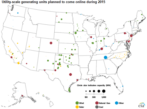 Ввод новых энергетических мощностей в США в 2015 году