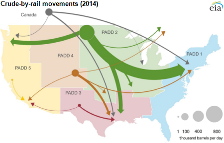 map of crude-by-rail movements, as explained in the article text