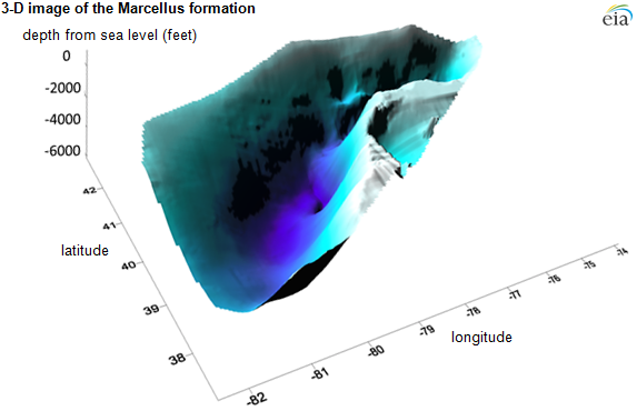 3d image of the Marcellus formation, Appalachian Basin, as explained in the article text