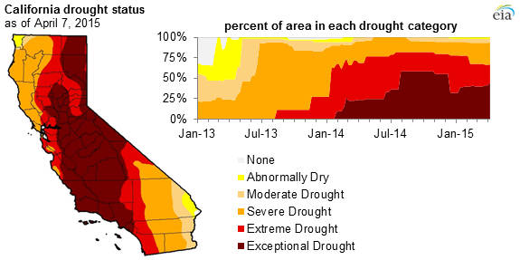 Map of California drought, as explained in the article text