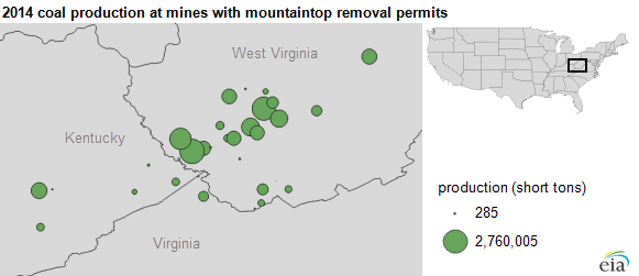 graph of 2014 coal production at mines with mountaintop removal permits, as explained in the article text