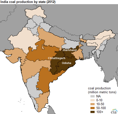 India's coal