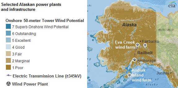 graph of Alaskan wind potential and electricity infrastructure, as explained in the article text