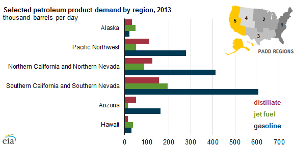 graph of selected petroleum products demand by region, as explained in the article text