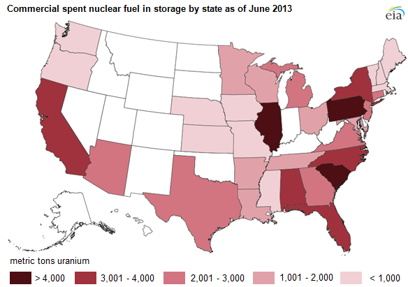 nuclear fuel