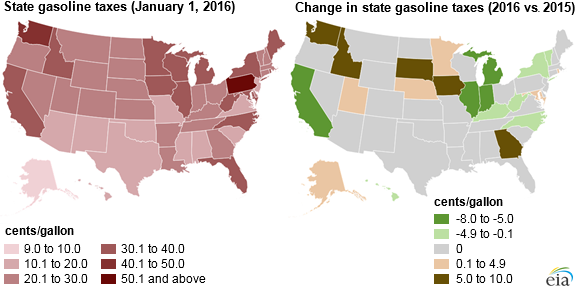 State taxes on gasoline and diesel average 27 cents per gallon
