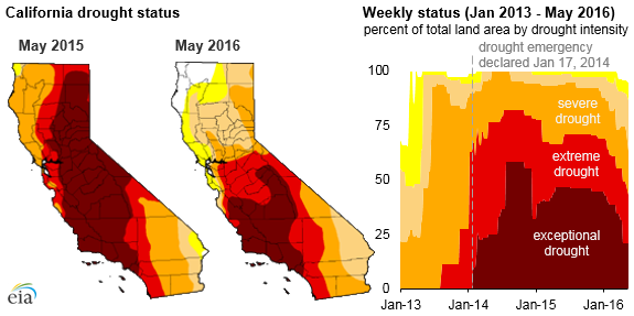 map of California drought status, as explained in the article text