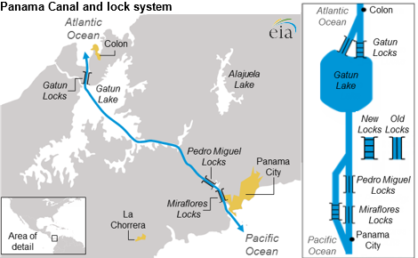 Panama Canal