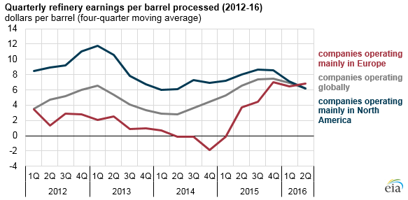 crude oil