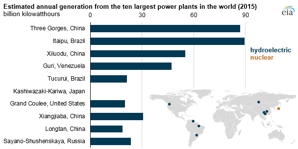 power plants