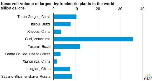 power plants