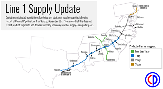 Colonial Pipeline restarts Line 1, resumes gasoline shipments to U.S. Southeast