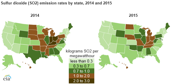graph of SO2 emission rates by state, as explained in the article text