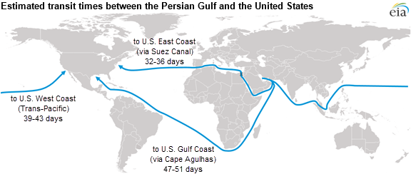 map of estimated transit times between the Persian Gulf and United States, as explained in the article text