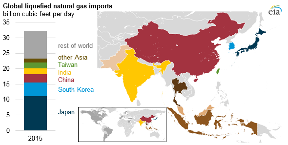 Growing global LNG trade could support market hub development in Asia