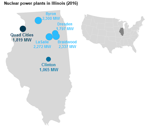 map of nuclear power plants in Illinois, as explained in the article text
