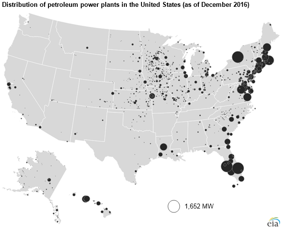 Graph of Distribution of petroleum plants, as described in the article text