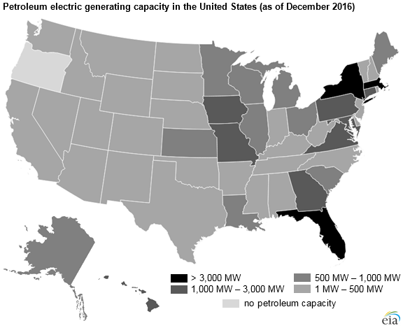 Graph of Petroleum electric generating capacity, as described in the article text