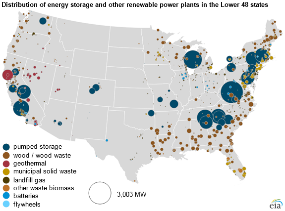 distribution of energy storage and other renewable power plants in the lower 48 states, as explained in the article text